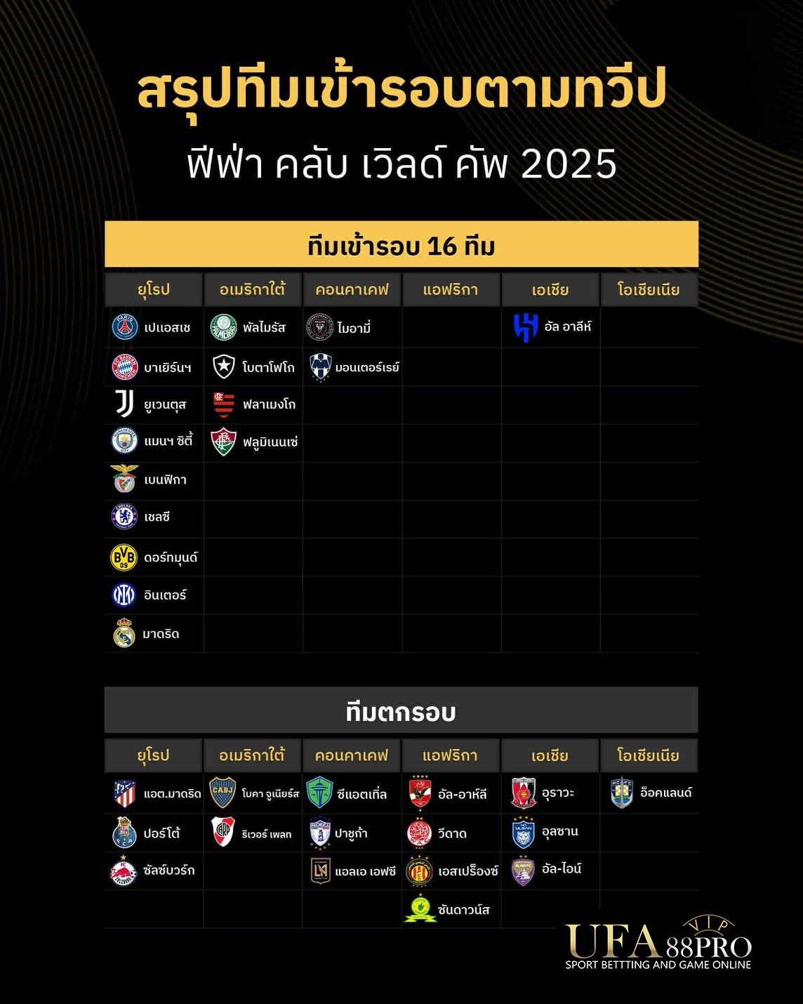 S 22036485