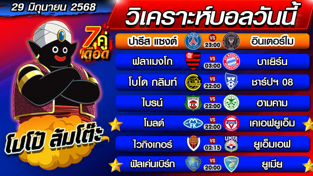 วิเคราะห์บอลคืนนี้ ทีเด็ดบอลเต็ง ทีเด็ดบอลสเต็ป 29 มิถุนายน 2568