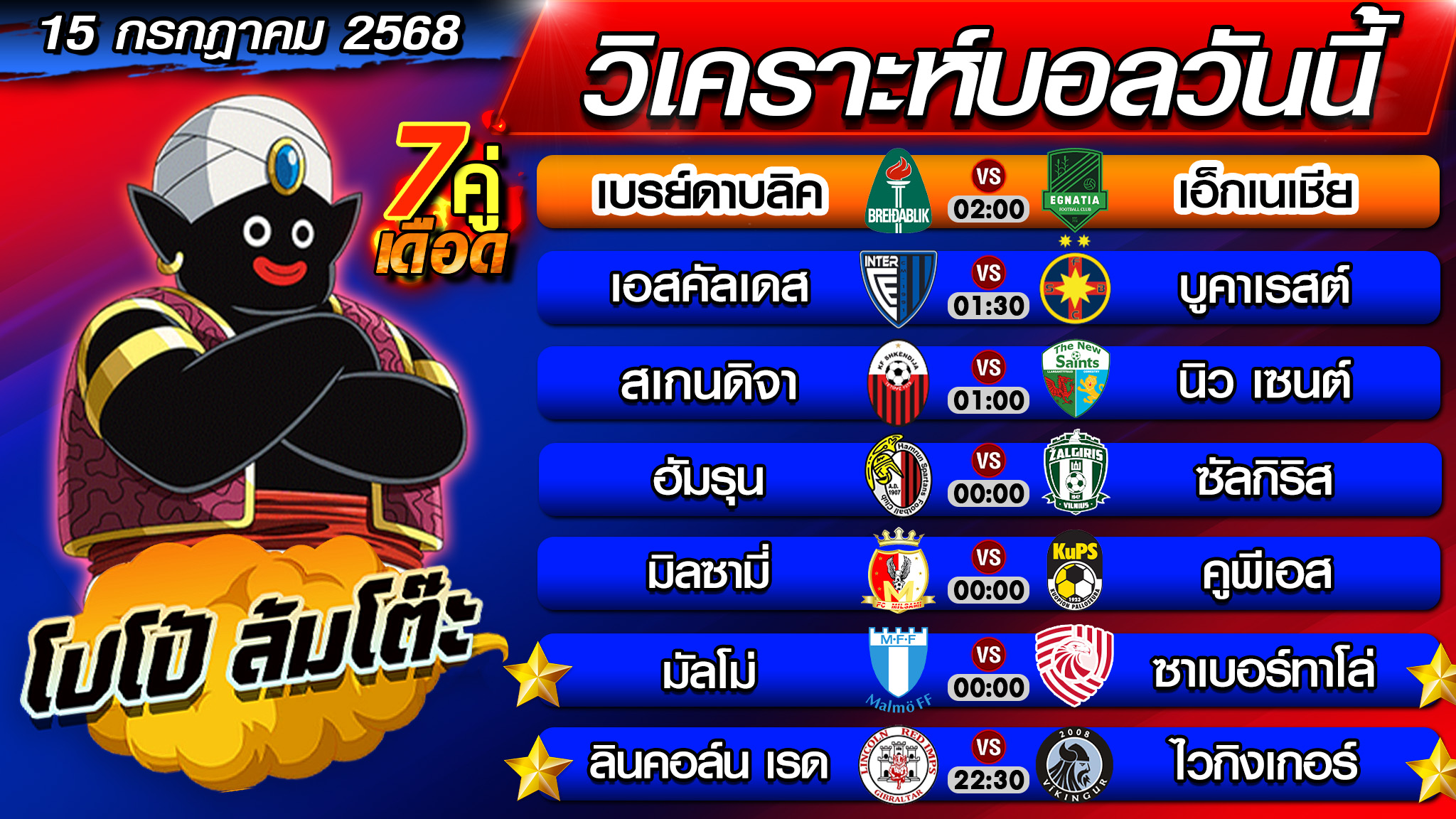 วิเคราะห์บอลวันนี้