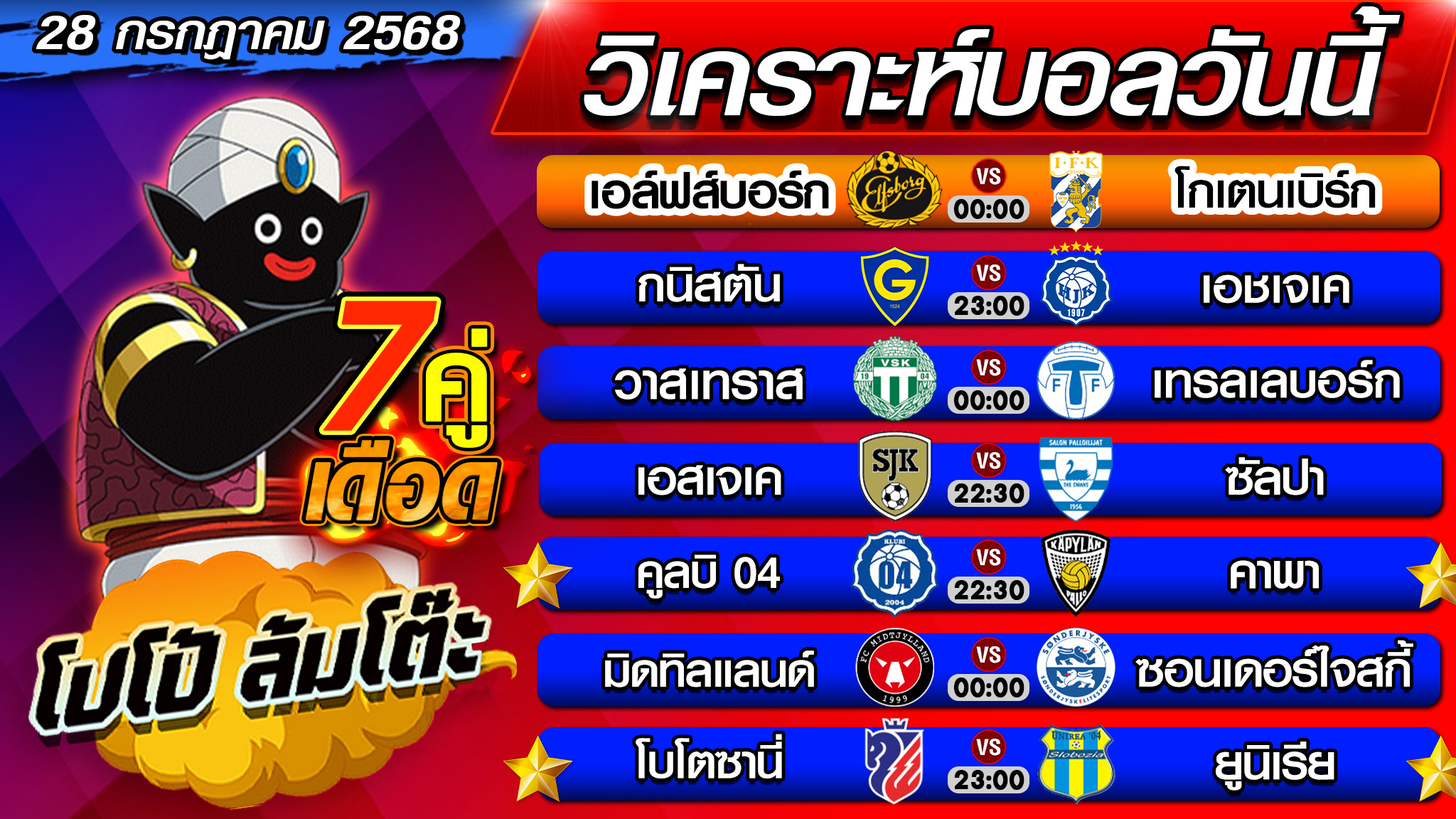 วิเคราะห์บอลวันนี้ ทีเด็ดบอลเต็ง ทีเด็ดบอลสเต็ป byโปโป้ล้มโต๊ะ 28 7 68 ทีเด็ดบอลสเต็ปวันนี้